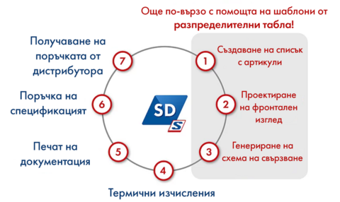 Schrack Design